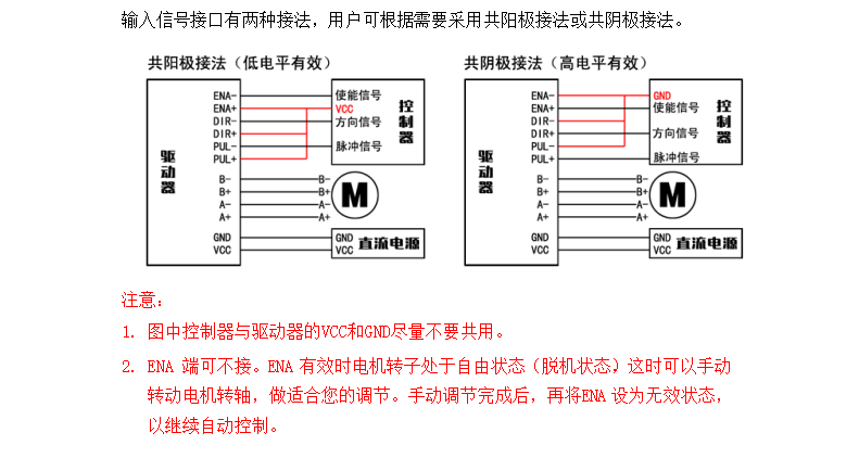 M422步進(jìn)電機(jī)驅(qū)動(dòng)，20-42步進(jìn)電機(jī)的精靈伴侶！(圖3)