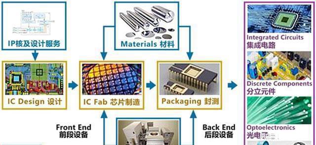 芯片市場或?qū)⒊霈F(xiàn)反轉(zhuǎn), 架構(gòu)巨頭造芯為中國芯加速(圖2)