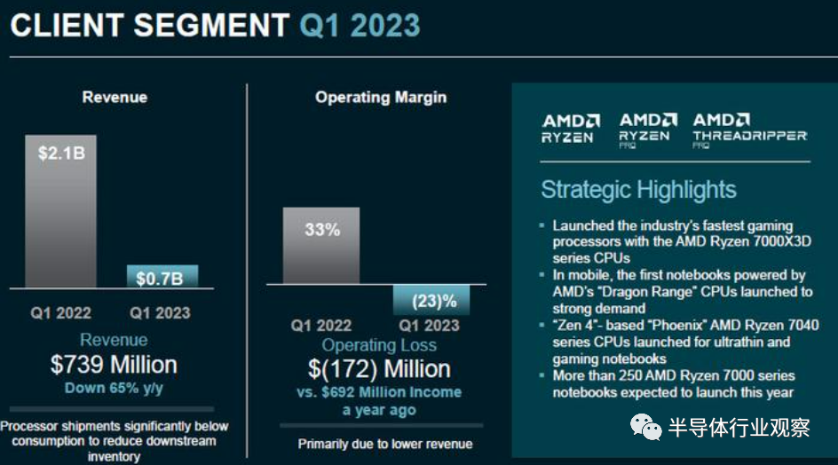芯片行業(yè)，何時(shí)走出至暗時(shí)刻？(圖1)
