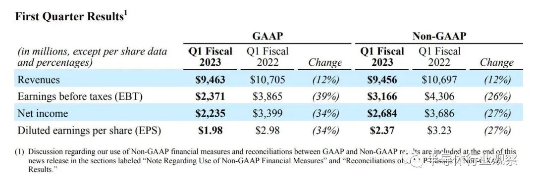 芯片行業(yè)，何時(shí)走出至暗時(shí)刻？(圖2)