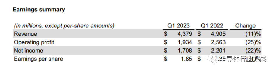 芯片行業(yè)，何時(shí)走出至暗時(shí)刻？(圖5)