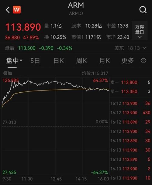 深夜，芯片股大爆發(fā)！(圖5)