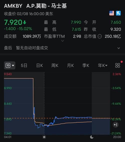 深夜，芯片股大爆發(fā)！(圖6)
