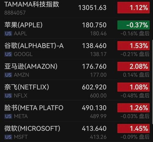 芯片巨頭，又爆了！美聯(lián)儲(chǔ)，重磅信號(hào)！(圖2)