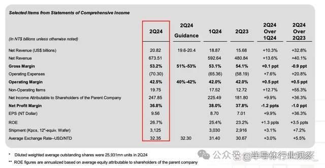 芯片巨頭，新豪賭(圖1)