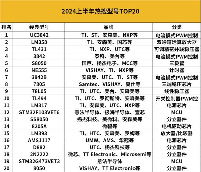 這些芯片，被賣爆了(圖3)