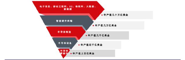 手握9000億芯片市場，A股“最大賣水人”來襲！(圖2)