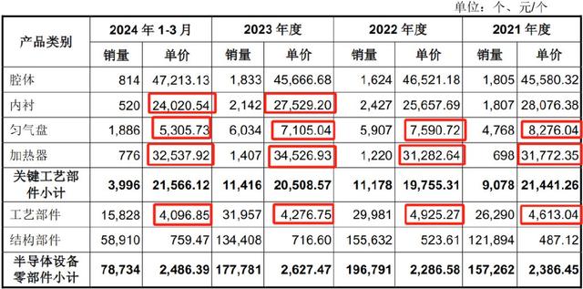 手握9000億芯片市場，A股“最大賣水人”來襲！(圖11)