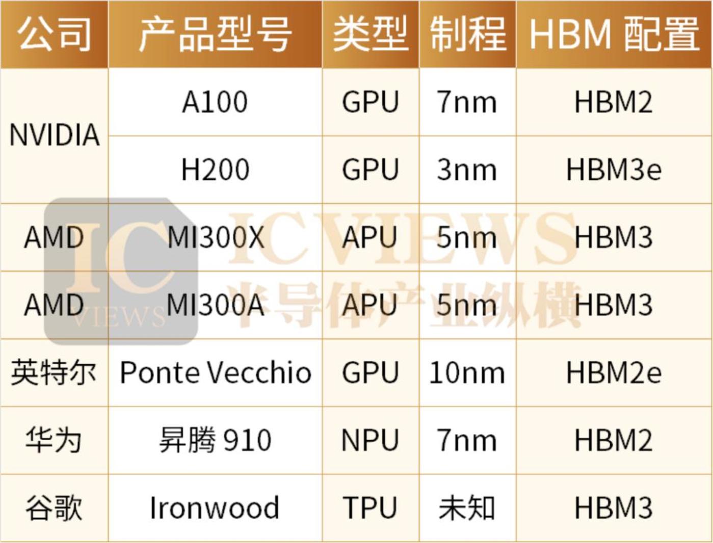 國產(chǎn)類CoWoS封裝火熱，千億資本或涌入(圖1)