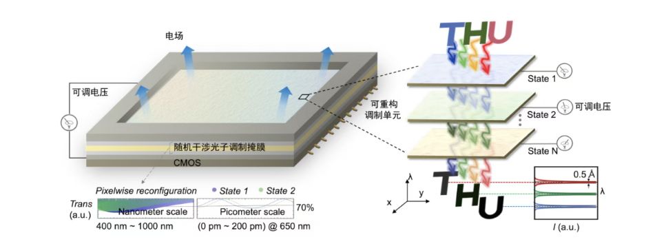 全球首款！我國芯片研制獲重大突破(圖2)