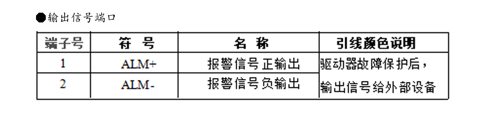 57閉環(huán)步進(jìn)電機(jī)驅(qū)動(dòng)器HBS57L/HBS57L/ 高速57閉環(huán)驅(qū)動(dòng)器(圖10)