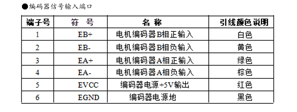 57閉環(huán)步進(jìn)電機(jī)驅(qū)動(dòng)器HBS57L/HBS57L/ 高速57閉環(huán)驅(qū)動(dòng)器(圖8)