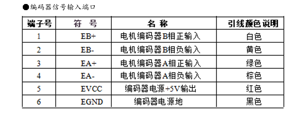 86閉環(huán)步進(jìn)電機(jī)驅(qū)動器HBS86H/ 高速86閉環(huán)驅(qū)動器(圖8)