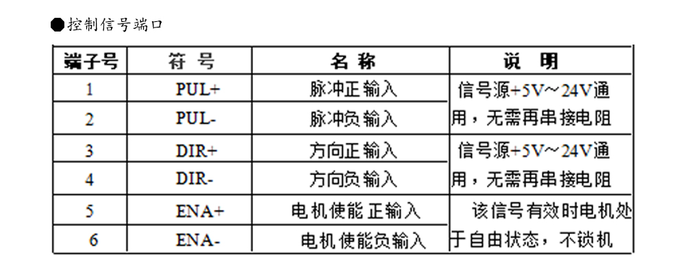 86閉環(huán)步進(jìn)電機(jī)驅(qū)動器HBS86H/ 高速86閉環(huán)驅(qū)動器(圖9)