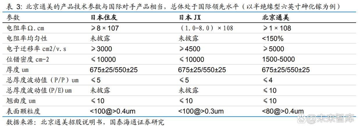 中國芯片攻關(guān)取得新突破，普通人網(wǎng)速將更快更便宜(圖2)