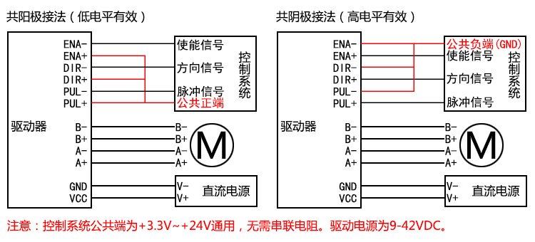 42/57步進(jìn)電機(jī)驅(qū)動(dòng)器 自發(fā)脈沖 驅(qū)動(dòng)控制一體 QD50(圖1) 42/57步進(jìn)電機(jī)驅(qū)動(dòng)器 自發(fā)脈沖 驅(qū)動(dòng)控制一體 QD50(圖1)