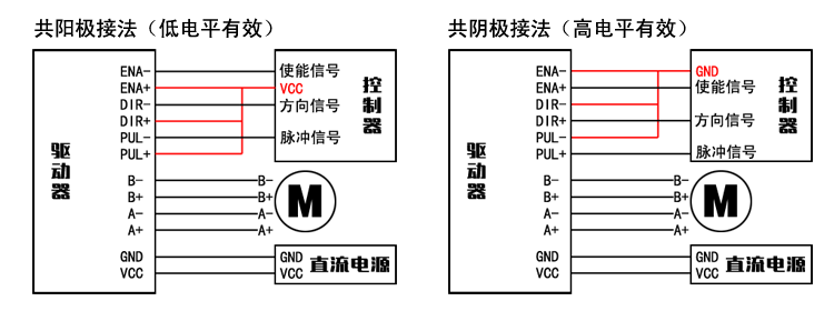自發(fā)脈沖驅(qū)動(dòng) AI-2DM860H 86步進(jìn)電機(jī)驅(qū)動(dòng)器 驅(qū)動(dòng)控制一體 可調(diào)速(圖1) 自發(fā)脈沖驅(qū)動(dòng) AI-2DM860H 86步進(jìn)電機(jī)驅(qū)動(dòng)器 驅(qū)動(dòng)控制一體 可調(diào)速(圖1)